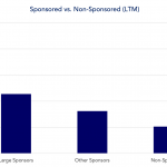 Covenant Trends – 1/27/2020