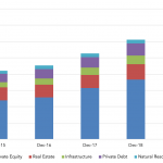 Chart of the Week: Short Stack