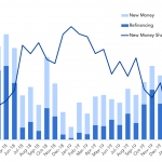 Debtwire Middle-Market – 1/27/2020