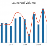 LevFin Insights: High-Yield Bond Statistics - 1/27/2020