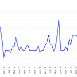 Leveraged Loan Insight & Analysis - 1/27/2020