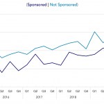 Covenant Trends – 1/6/2020