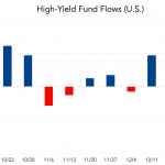 Chart of the Week: Bond Buyers