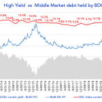 Debtwire Middle-Market – 1/6/2020