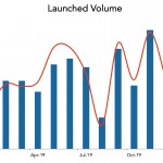 LevFin Insights: High-Yield Bond Statistics – 1/6/2020