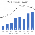 The Pulse of Private Equity – 1/6/2020