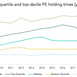 The Pulse of Private Equity – 1/20/2020