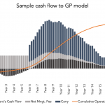 The Pulse of Private Equity – 1/27/2020