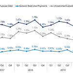 Covenant Trends – 2/10/2020