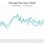 Chart of the Week: Home in the Range