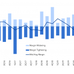 Debtwire Middle-Market – 2/10/2020