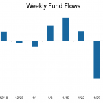 LevFin Insights: High-Yield Bond Statistics - 2/10/2020