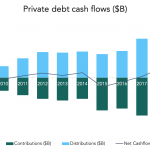 The Pulse of Private Equity – 2/10/2020