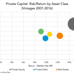 Private Debt Intelligence – 2/10/2020