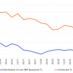 Leveraged Loan Insight & Analysis – 2/10/2020