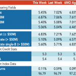 Loan Stats at a Glance - 2/10/2020