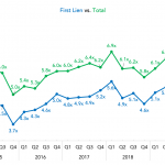 Covenant Trends - 2/17/2020