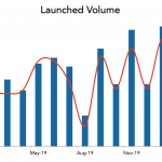 LevFin Insights: High-Yield Bond Statistics – 2/17/2020