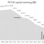 The Pulse of Private Equity – 2/17/2020