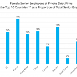 Private Debt Intelligence – 2/17/2020