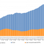 Leveraged Loan Insight & Analysis - 2/17/2020