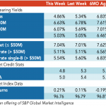 Loan Stats at a Glance – 2/17/2020