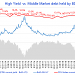 Debtwire Middle-Market – 2/17/2020