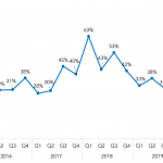 Covenant Trends - 2/24/2020