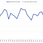 Chart of the Week: Recovery Room