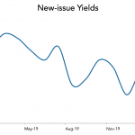 LevFin Insights: High-Yield Bond Statistics – 2/24/2020