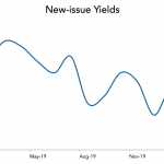 LevFin Insights: High-Yield Bond Statistics - 2/24/2020