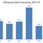 PDI Picks – 2/24/2020