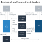 The Pulse of Private Equity – 2/24/2020