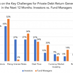 Private Debt Intelligence – 2/24/2020