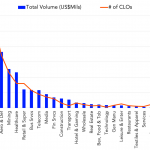 Leveraged Loan Insight & Analysis - 2/24/2020