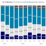 Covenant Trends - 2/3/2020