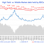 Debtwire Middle-Market – 2/3/2020