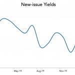 LevFin Insights: High-Yield Bond Statistics – 2/3/2020