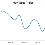 LevFin Insights: High-Yield Bond Statistics - 2/3/2020