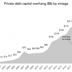 The Pulse of Private Equity – 2/3/2020