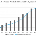 Private Debt Intelligence - 2/3/2020