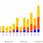 Leveraged Loan Insight & Analysis - 2/3/2020