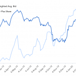 Debtwire Middle-Market – 2/24/2020