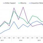 Covenant Trends - 3/16/2020