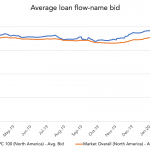 Chart of the Week: Price Choppier