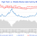 Debtwire Middle-Market – 3/16/2020