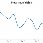 LevFin Insights: High-Yield Bond Statistics - 3/16/2020