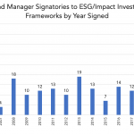 Private Debt Intelligence - 3/16/2020