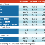 Loan Stats at a Glance – 3/16/2020