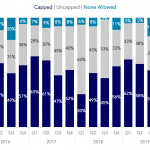 Covenant Trends - 3/2/2020